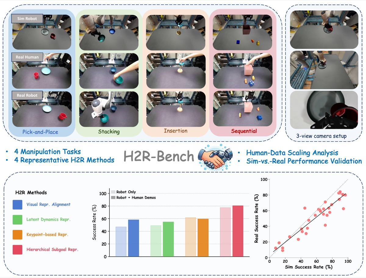 H2RBench